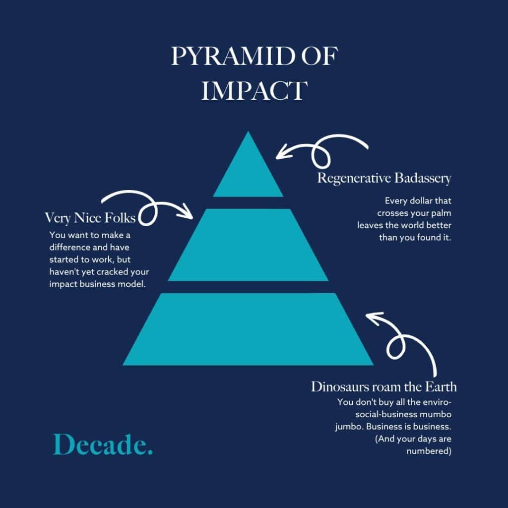 Kristy O'Leary, Decade Impact, Strategies ,Vancouver, Canada, Helen Siwak, portfolio, yvr,